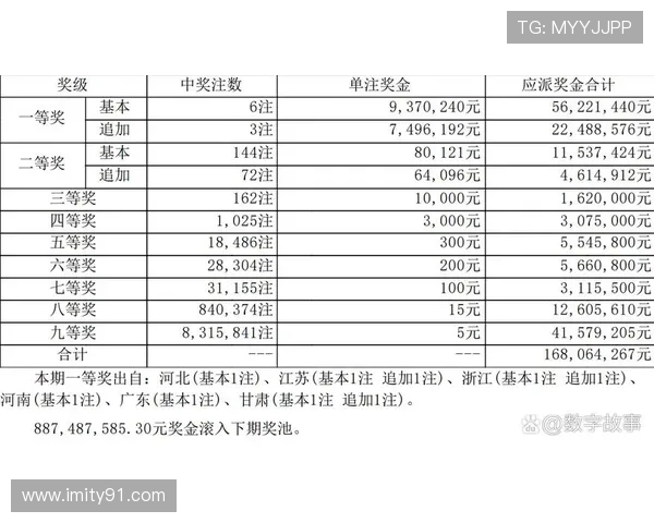超级大罗透最新开奖结果查询与中奖号码公布
