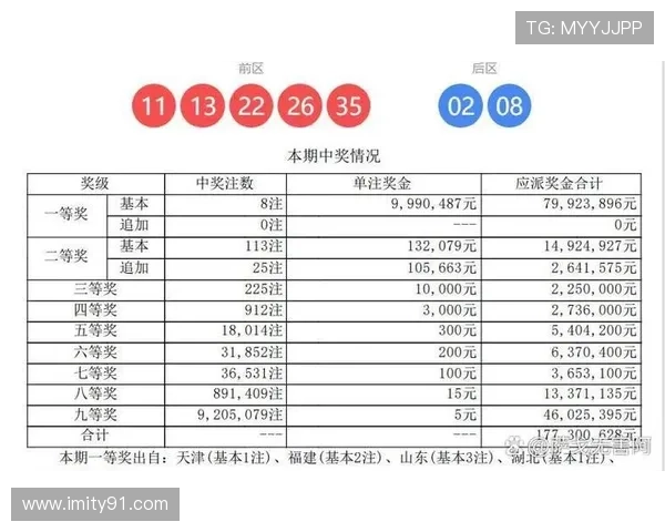 第68期开奖号码揭晓：幸运数字震撼出炉